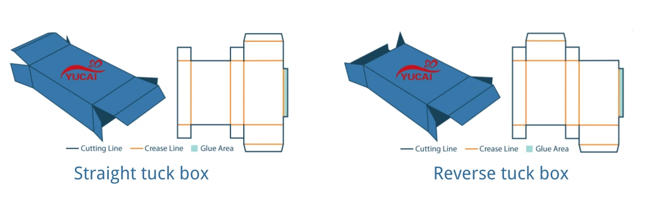 Reverse tuck box Reverse tuck box